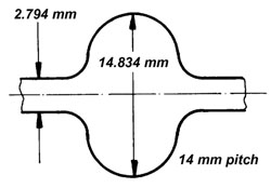 Double D14M Pitch